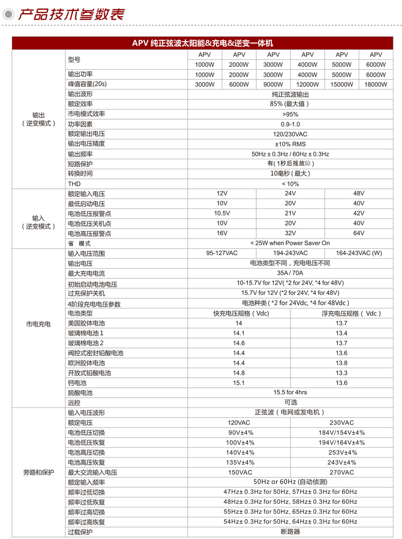 APV-03.jpg APV-03.jpg