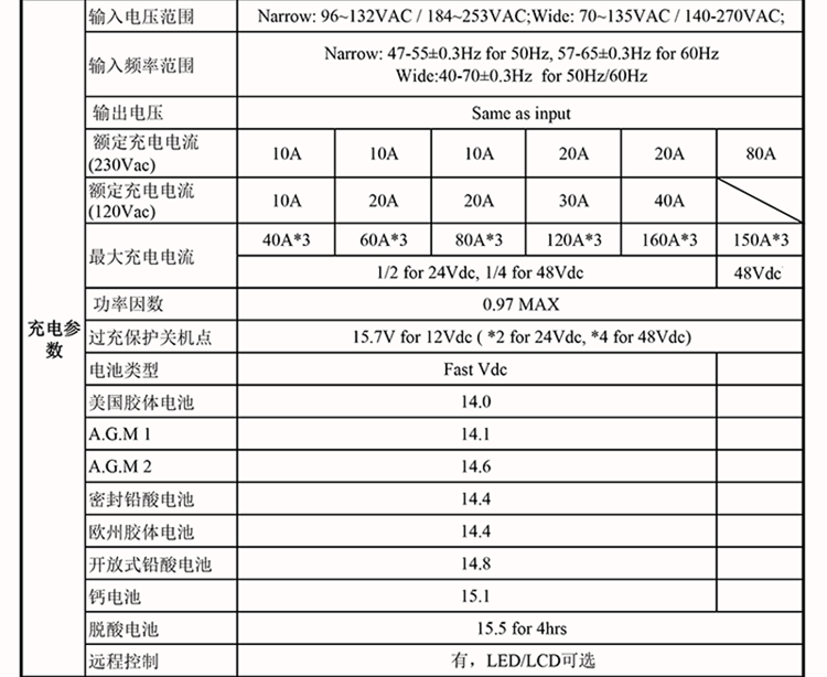 一元三相48V逆變器技術(shù)參數(shù)(1-12KW)-02.png 一元三相48V逆變器技術(shù)參數(shù)(1-12KW)-02.png
