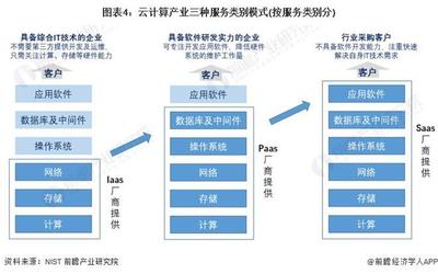 2023年中國云計(jì)算行業(yè) 模式對(duì)比與發(fā)展優(yōu)勢分析